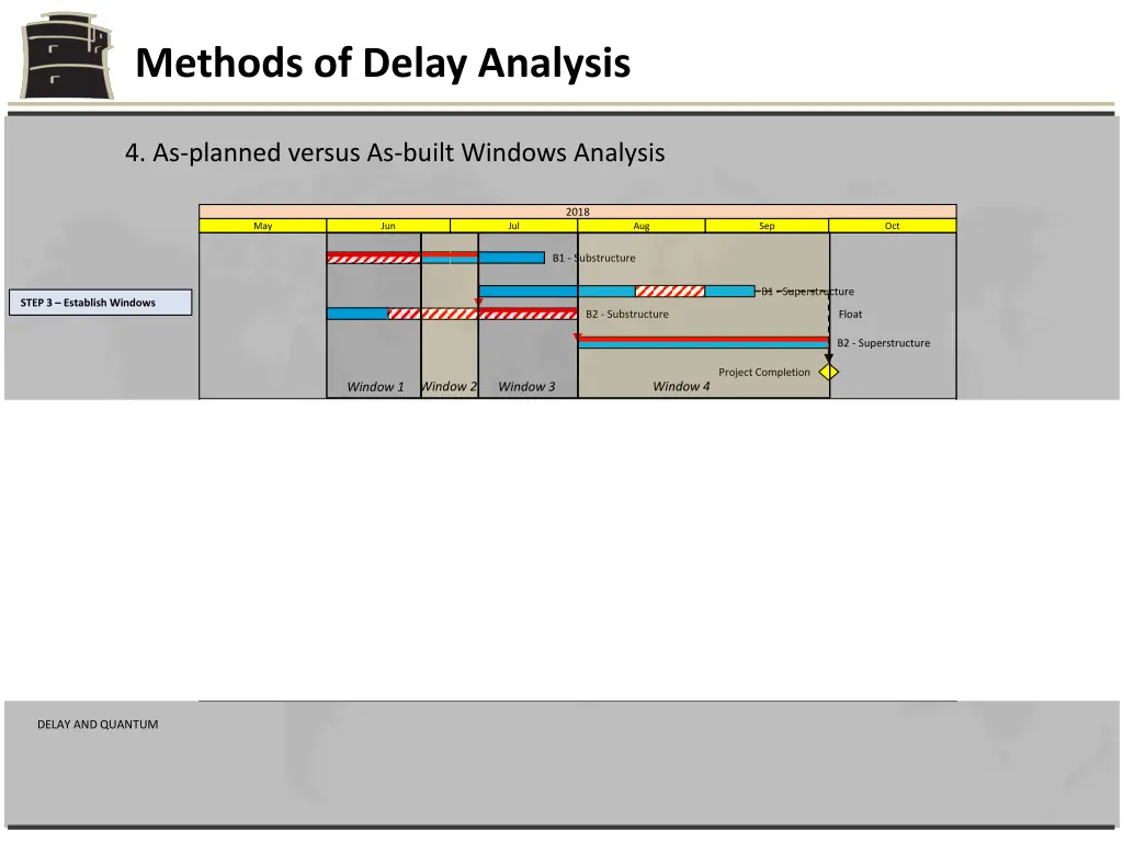 methods of delay analysis 18