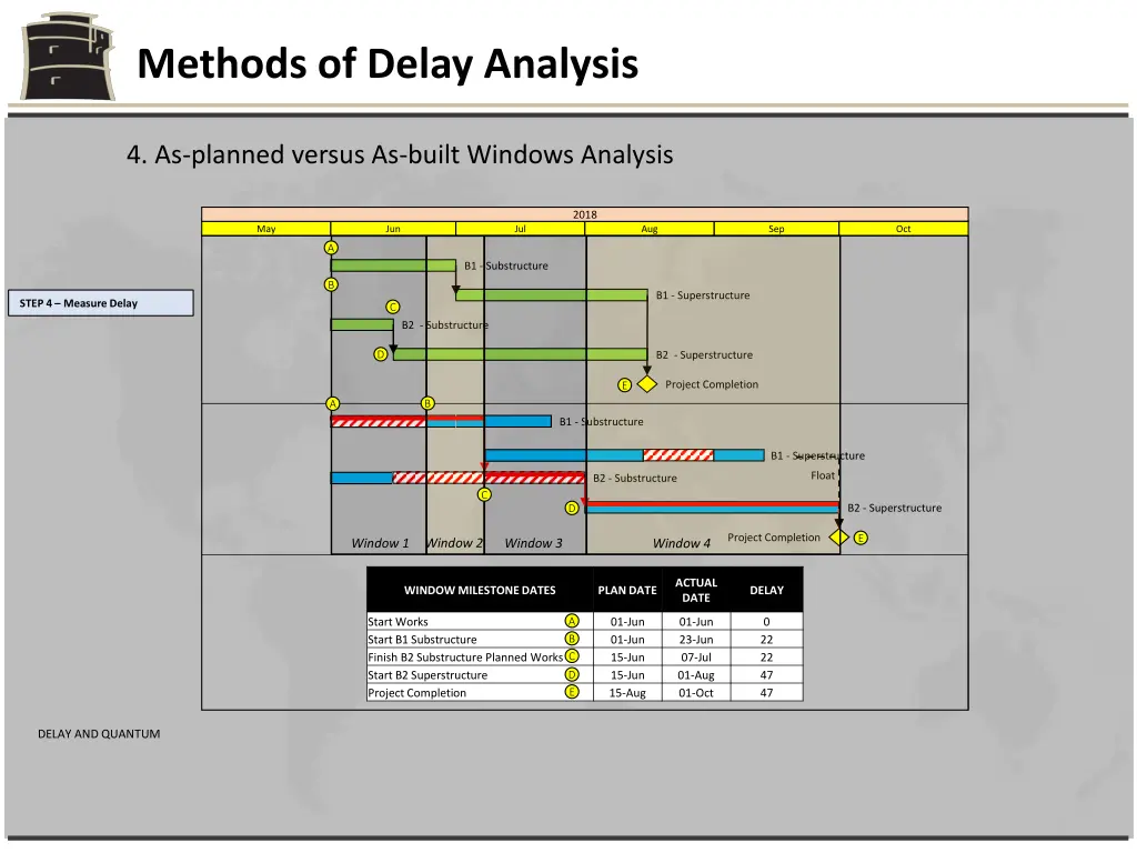 methods of delay analysis 19