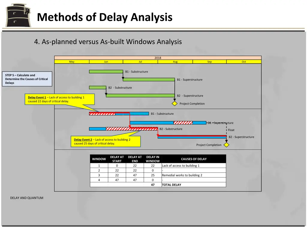 methods of delay analysis 20