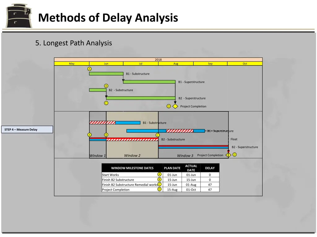 methods of delay analysis 23