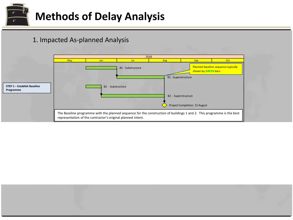 methods of delay analysis 8