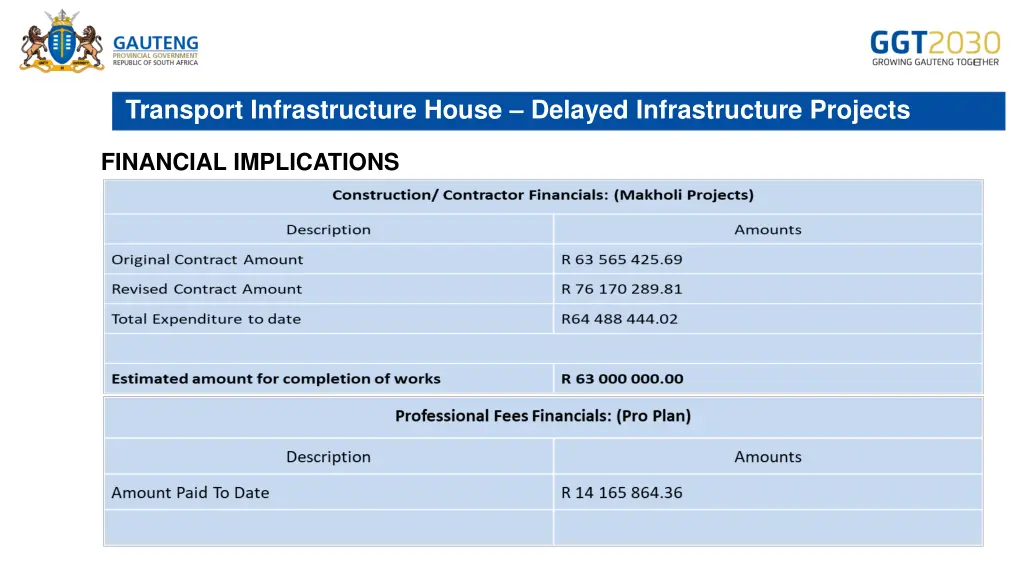 transport infrastructure house delayed 15