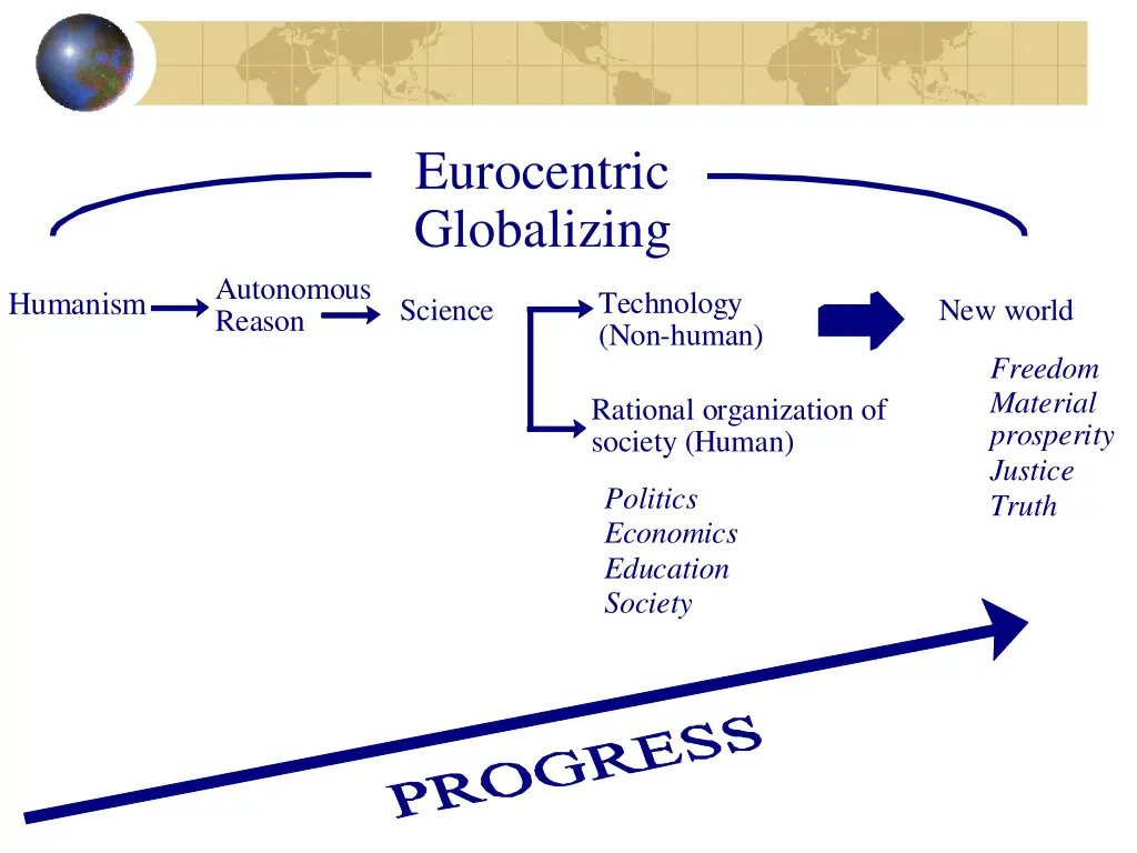 eurocentric globalizing