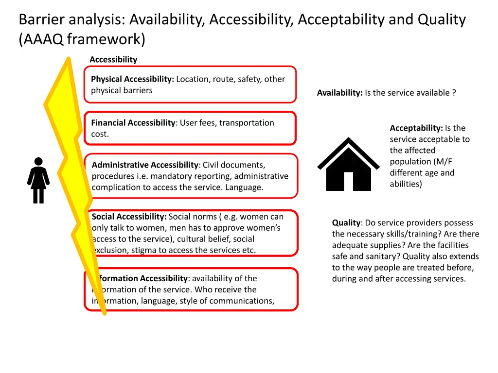 barrier analysis availability accessibility