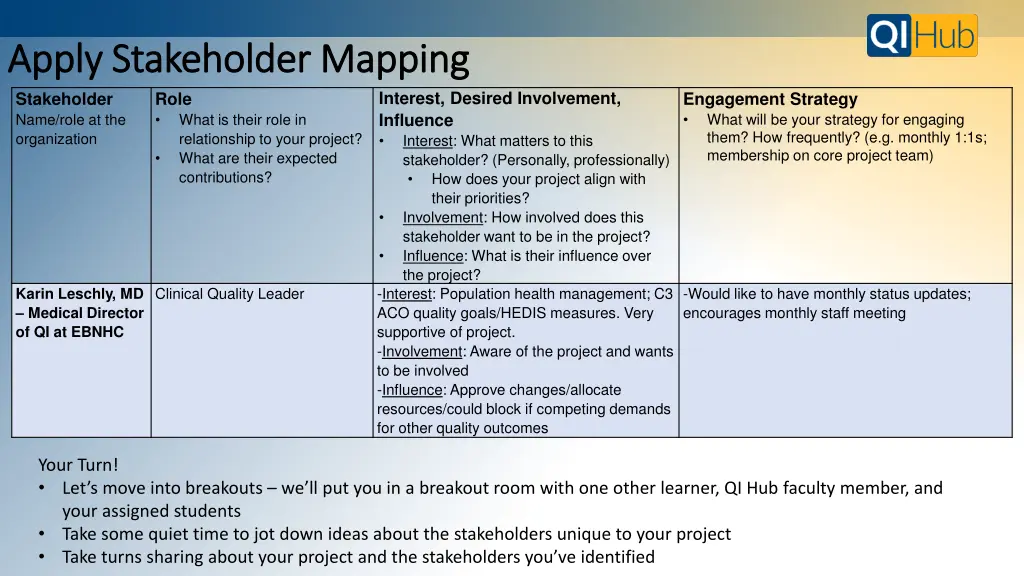 apply stakeholder mapping apply stakeholder