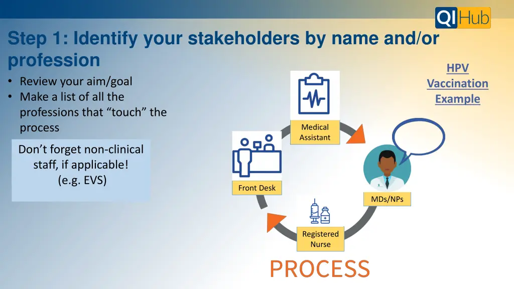 step 1 identify your stakeholders by name