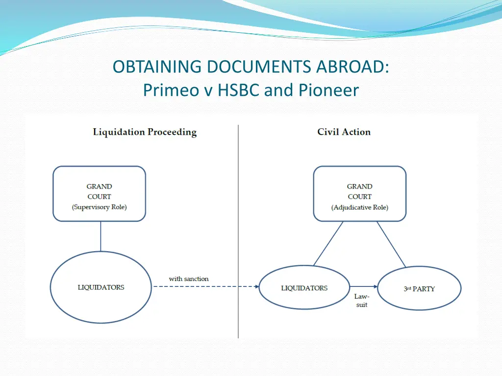 obtaining documents abroad primeo v hsbc 1