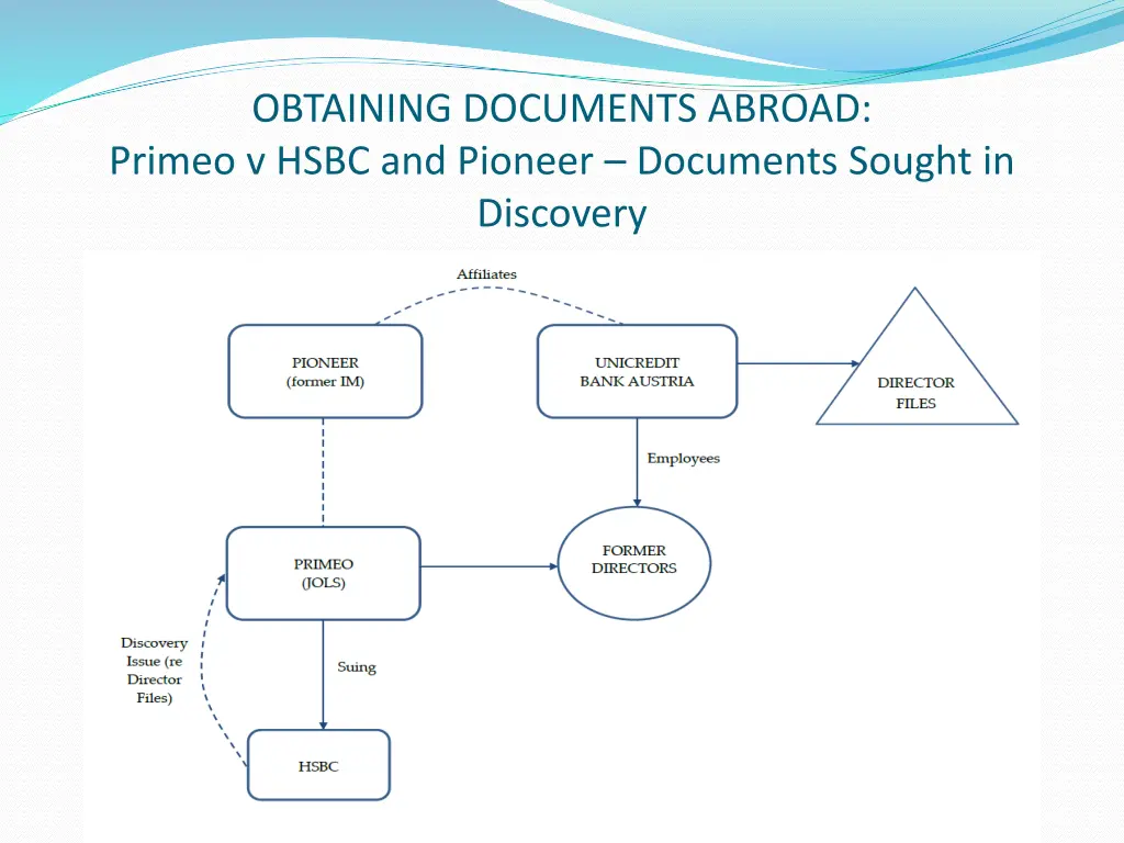 obtaining documents abroad primeo v hsbc