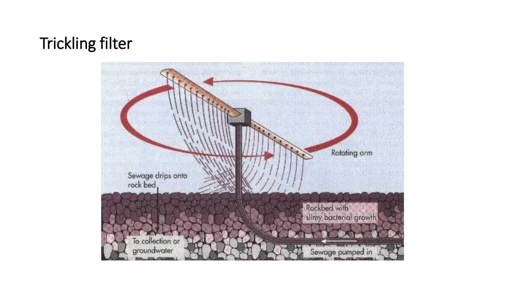 trickling filter trickling filter