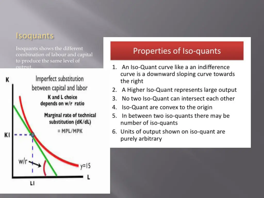 isoquants