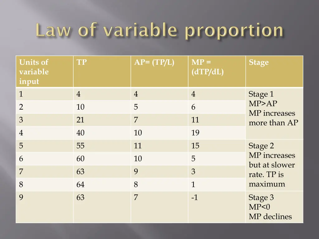 units of variable input 1 2 3 4 5 6 7 8 9