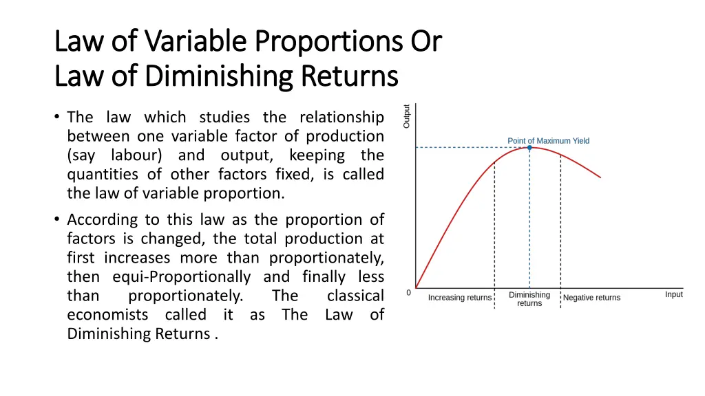 law of variable proportions or law of variable