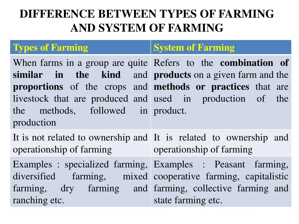 difference between types of farming and system