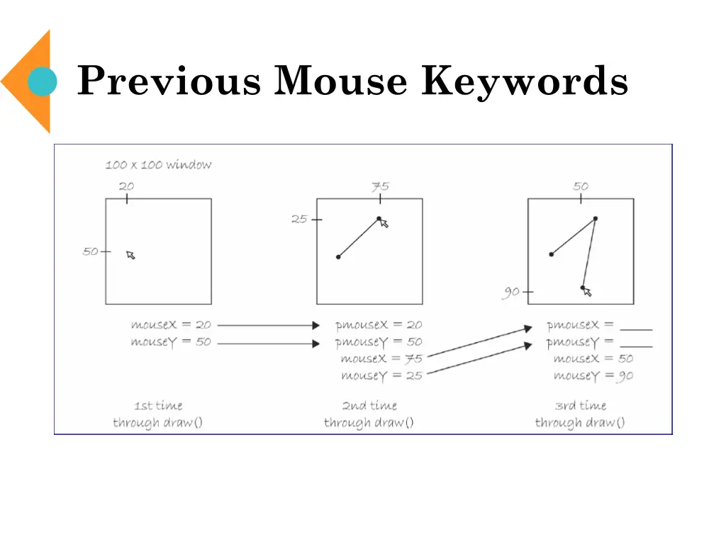 previous mouse keywords