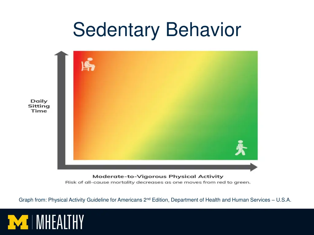 sedentary behavior 1