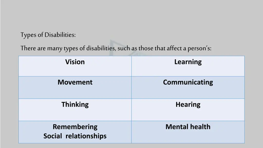 types of disabilities there are many types