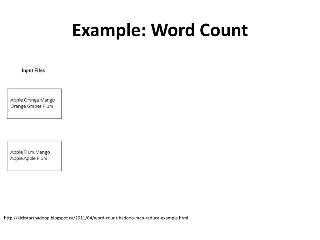 example word count