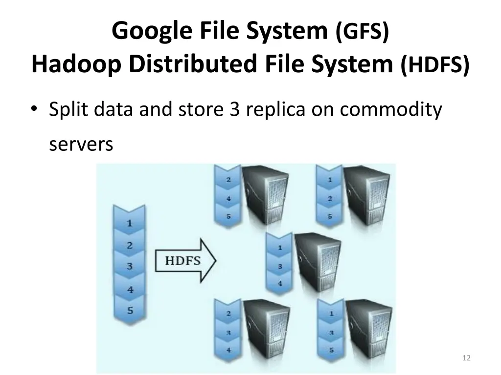 google file system gfs hadoop distributed file