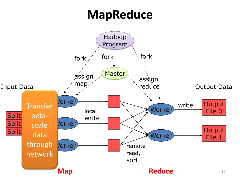 mapreduce 2