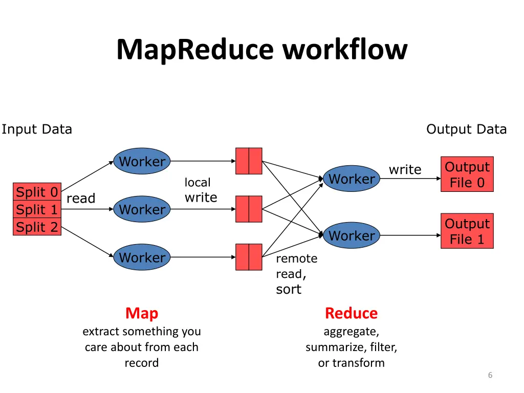 mapreduce workflow