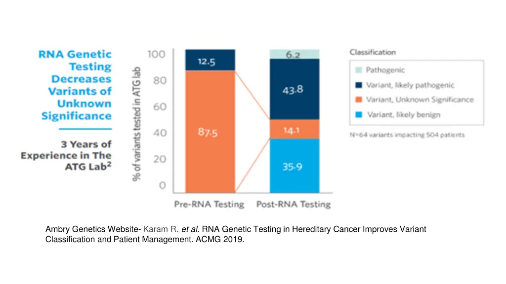 ambry genetics website karam r et al rna genetic