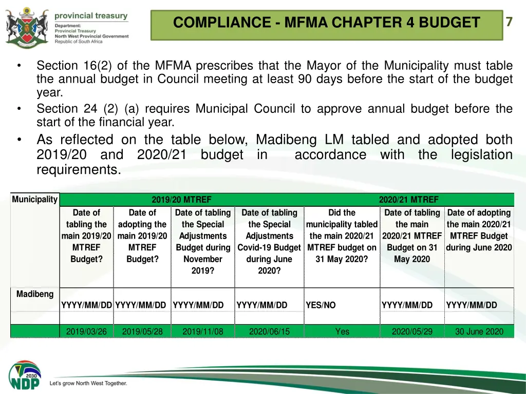 compliance mfma chapter 4 budget