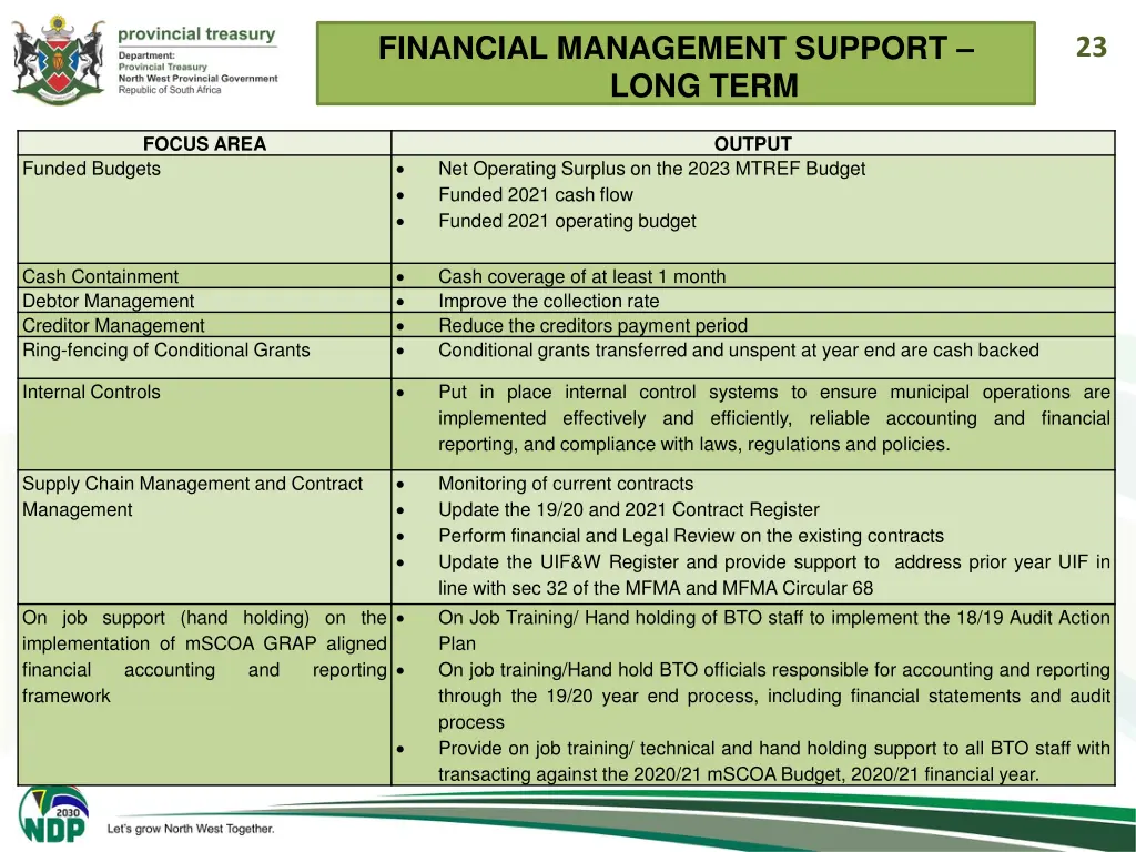 financial management support long term