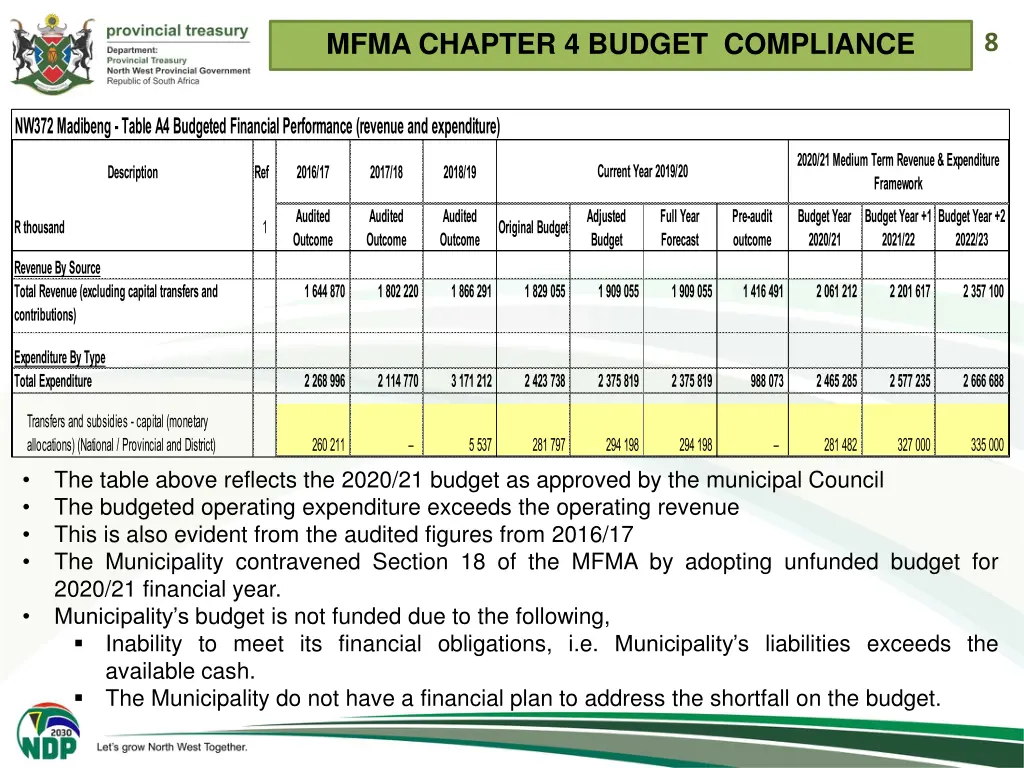 mfma chapter 4 budget compliance