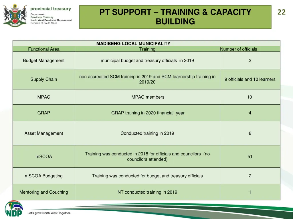 pt support training capacity building