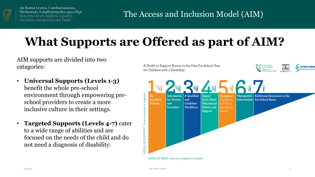 the access and inclusion model aim 3