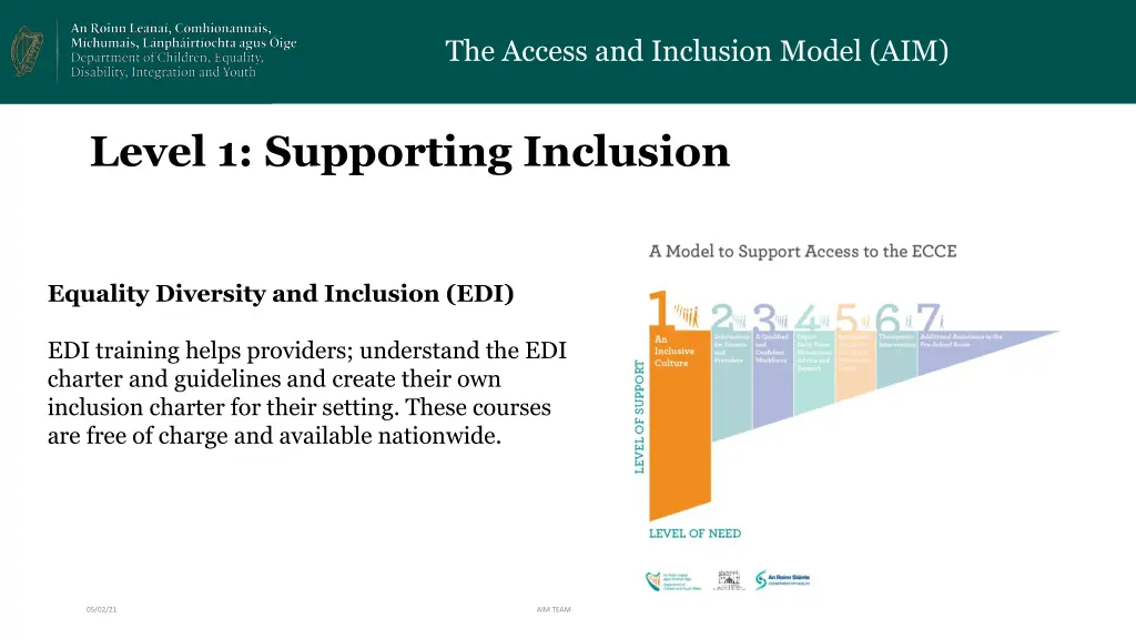 the access and inclusion model aim 5