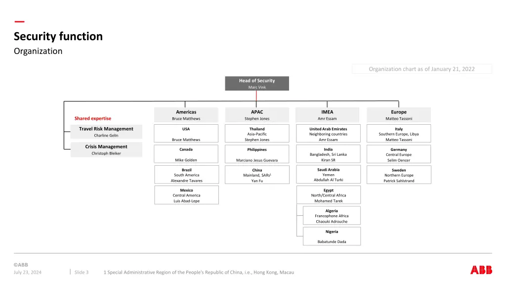 security function organization