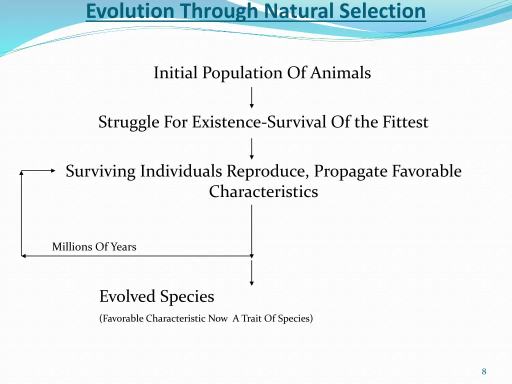 evolution through natural selection