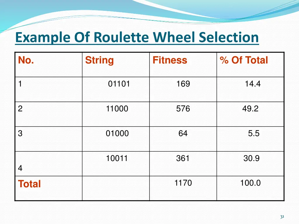 example of roulette wheel selection