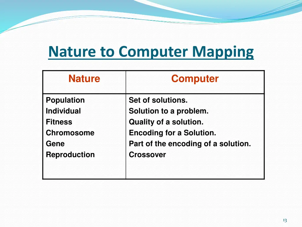 nature to computer mapping