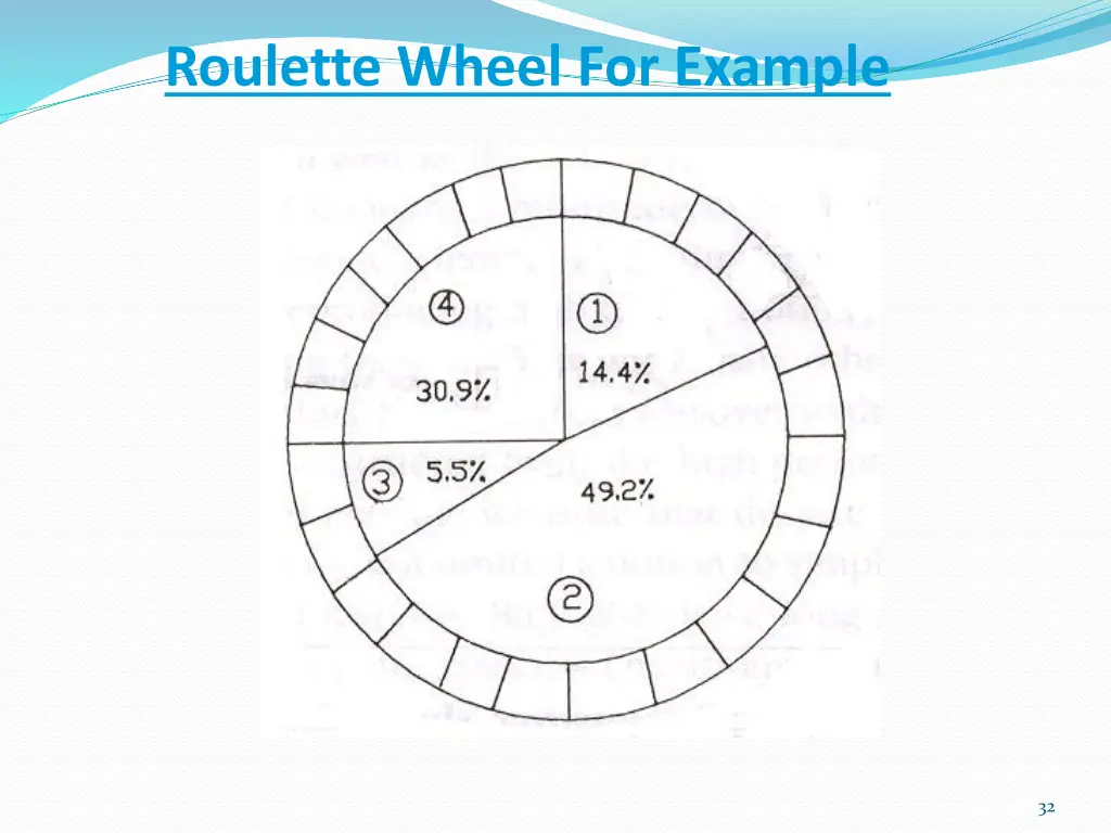 roulette wheel for example