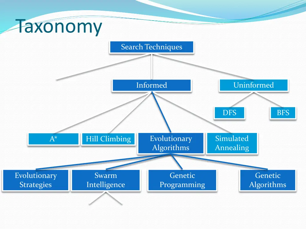 taxonomy