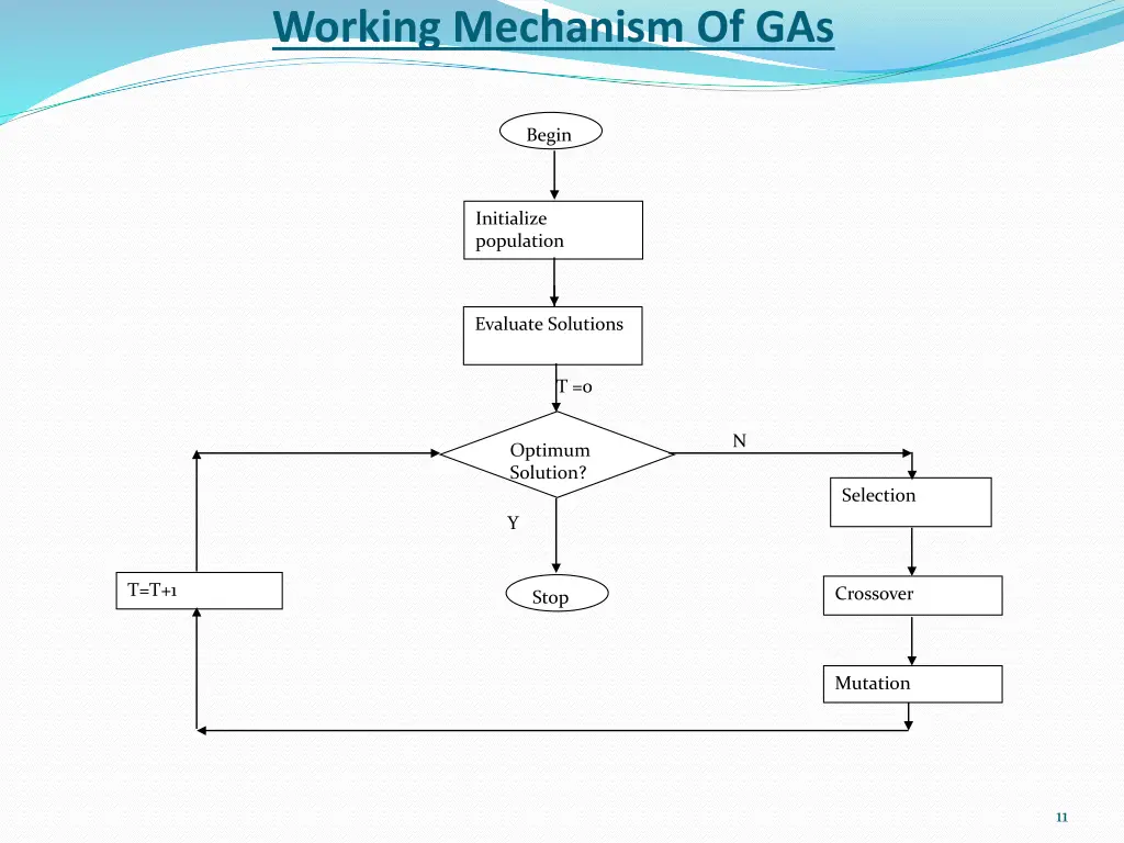 working mechanism of gas