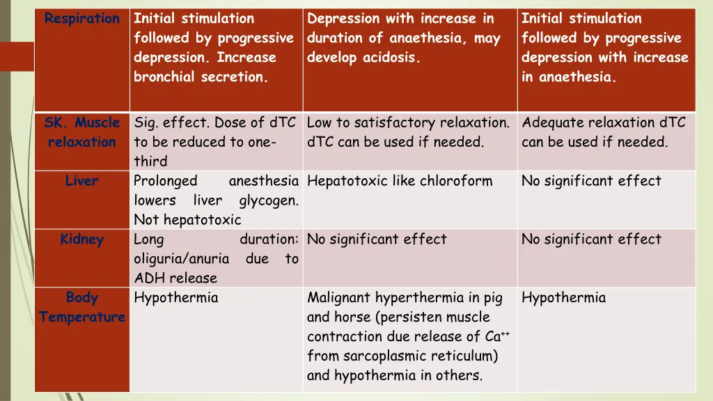 respiration