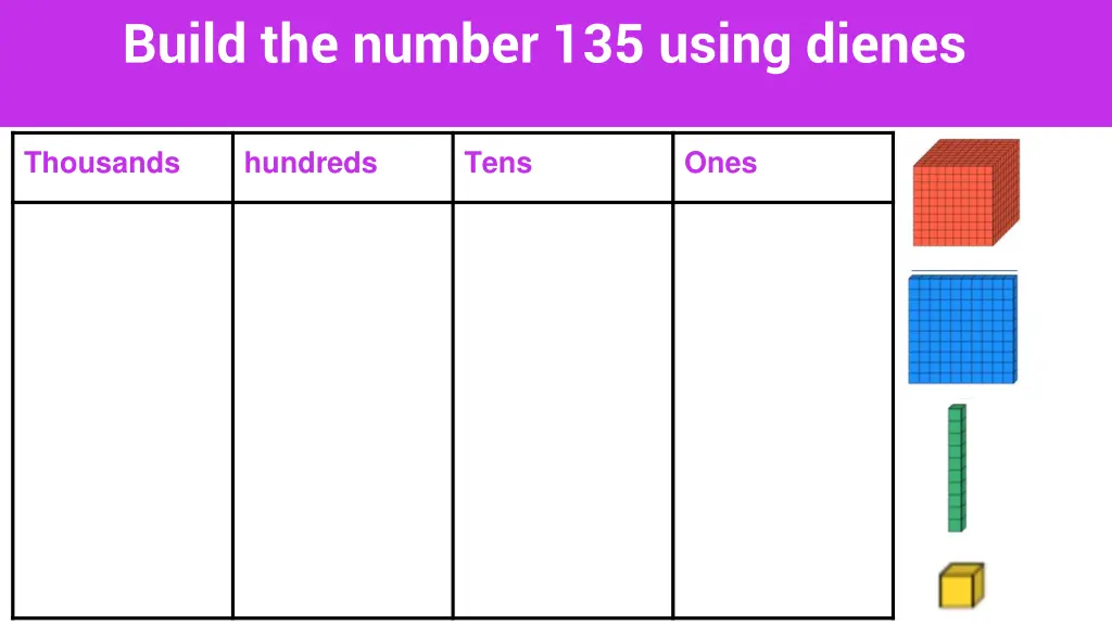 build the number 135 using dienes