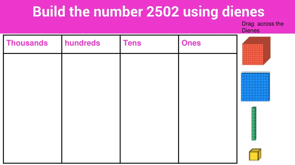 build the number 2502 using dienes