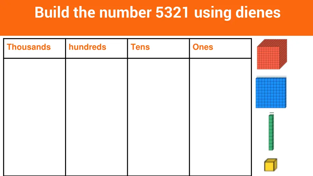 build the number 5321 using dienes