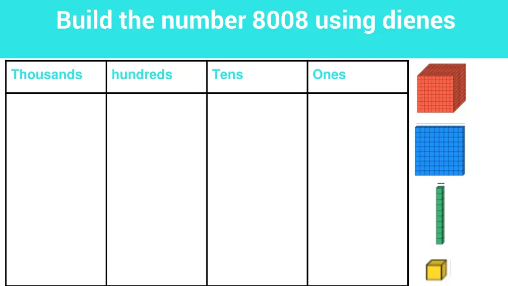 build the number 8008 using dienes