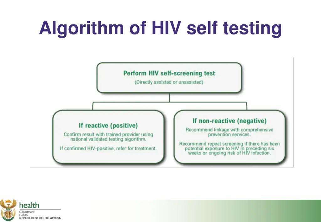 algorithm of hiv self testing