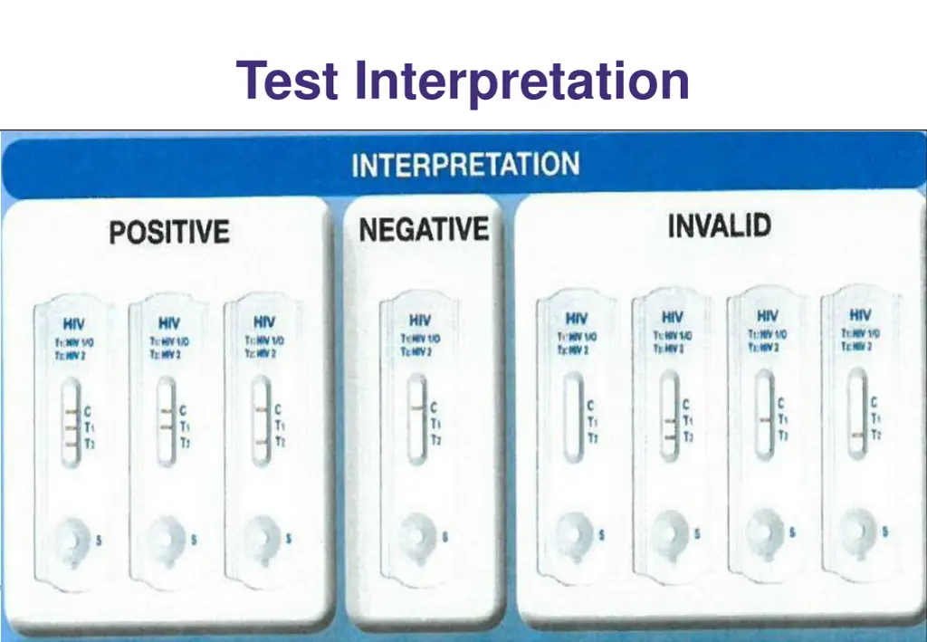 test interpretation