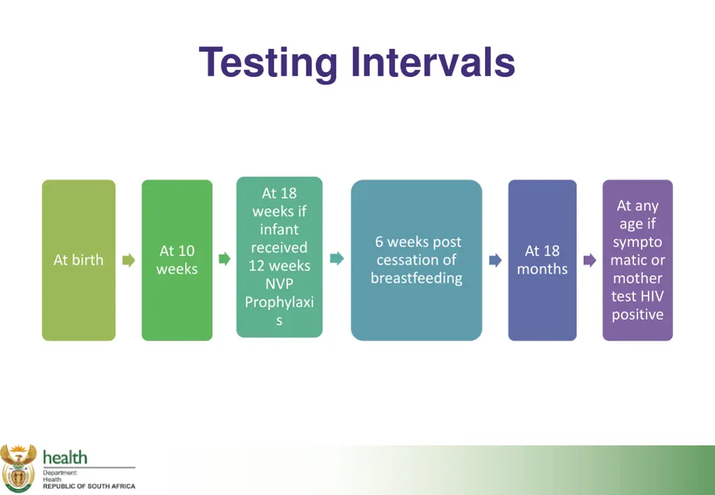 testing intervals