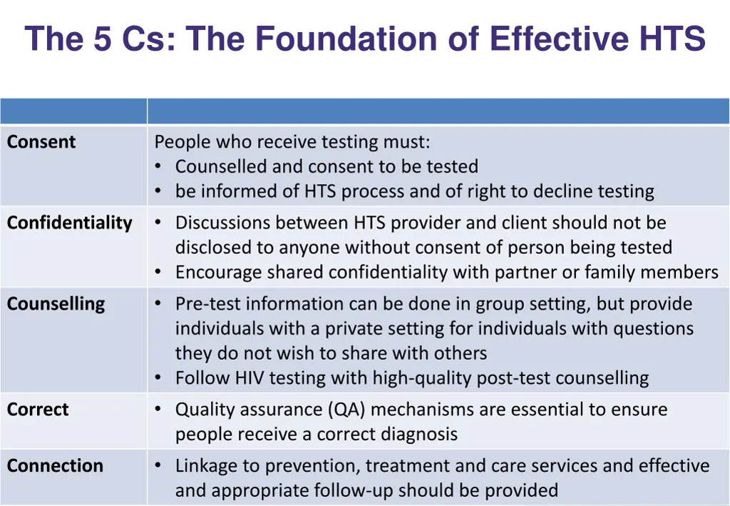 the 5 cs the foundation of effective hts