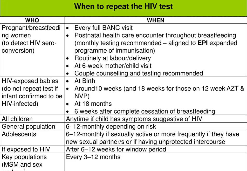 when to repeat the hiv test