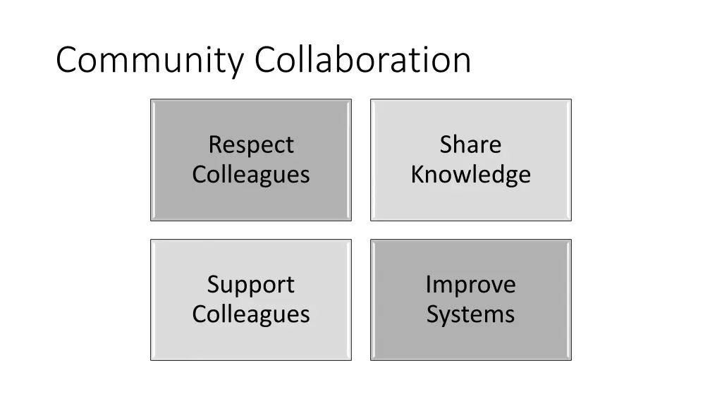 community collaboration