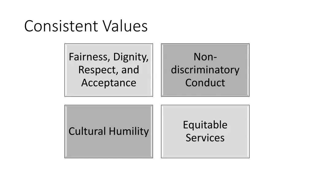 consistent values